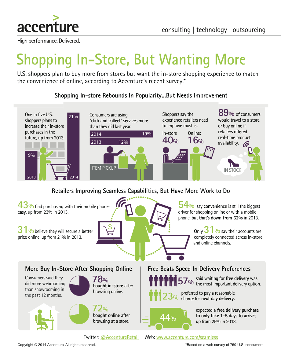 Shopping In Store But Wanting More Infographic Retail Touchpoints Shopping In Store But Wanting More Infographic Retail Touchpoints